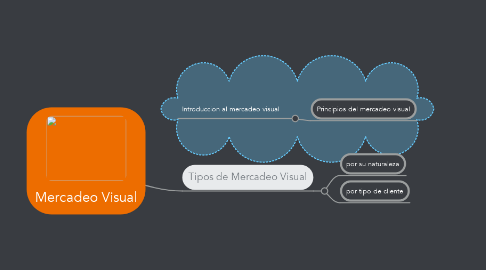 Mind Map: Mercadeo Visual