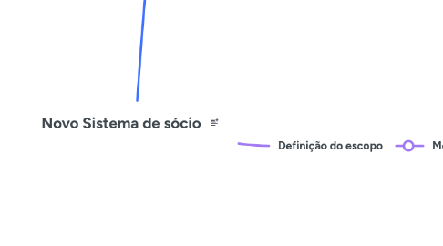Mind Map: Novo Sistema de sócio