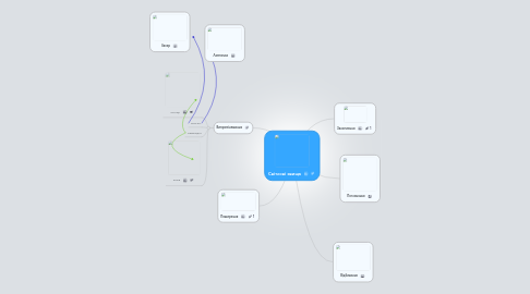 Mind Map: Світлові явища