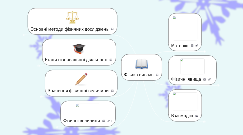 Mind Map: Фізика вивчає