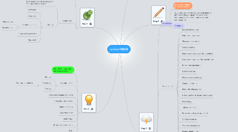 Mind Map: session 1 BASE