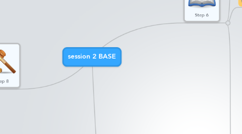 Mind Map: session 2 BASE