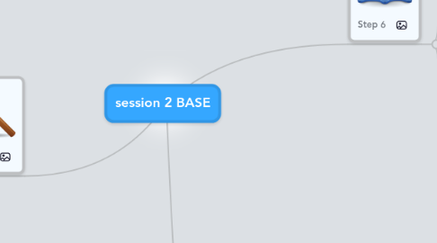 Mind Map: session 2 BASE