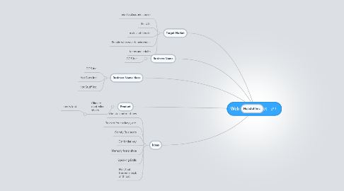 Mind Map: Web Quest Project