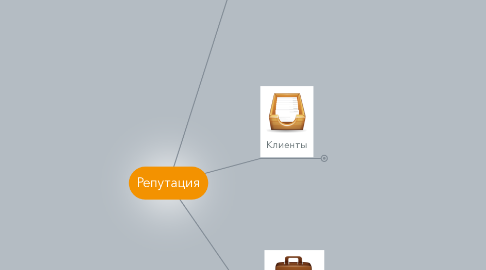 Mind Map: Репутация