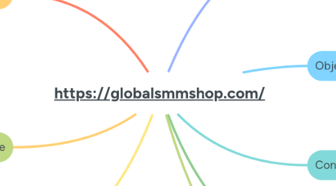 Mind Map: https://globalsmmshop.com/
