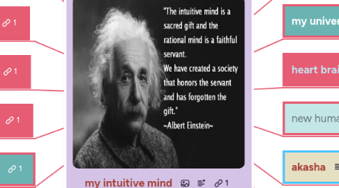 Mind Map: my intuitive mind