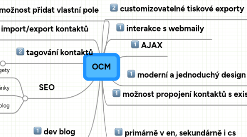 Mind Map: OCM