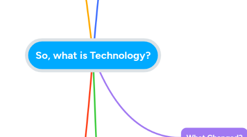 Mind Map: So, what is Technology?