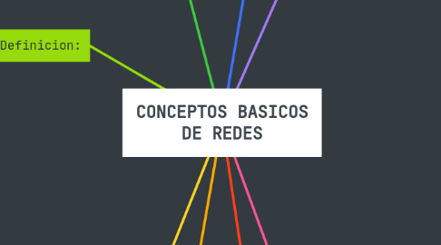 Mind Map: CONCEPTOS BASICOS DE REDES