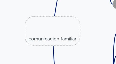 Mind Map: comunicacion familiar