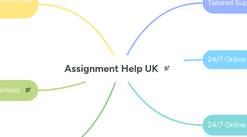 Mind Map: Assignment Help UK