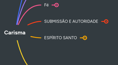 Mind Map: Carisma