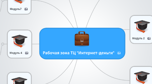 Mind Map: Рабочая зона ТЦ "Интернет-деньги"