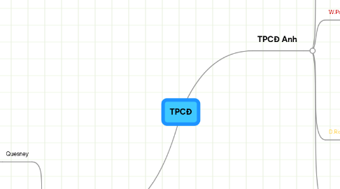 Mind Map: TPCĐ