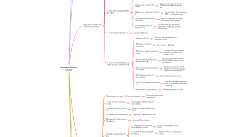 Mind Map: Formation Antoine Lenglet