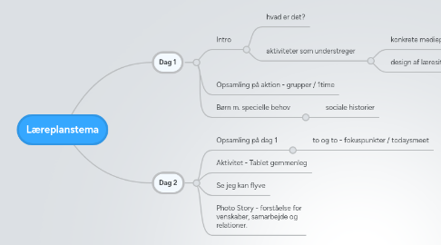 Mind Map: Læreplanstema