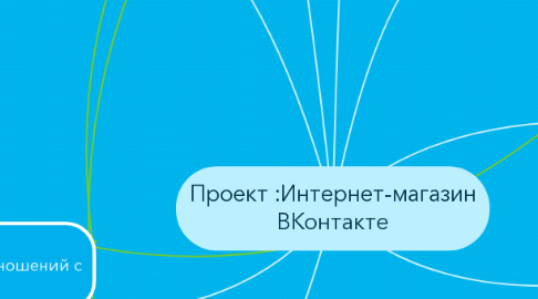 Mind Map: Проект :Интернет-магазин ВКонтакте