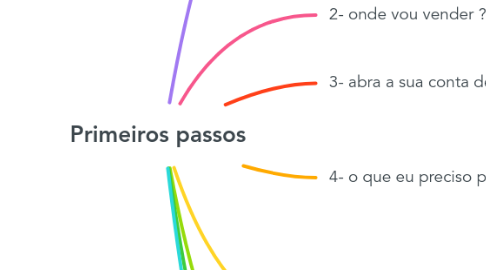 Mind Map: Primeiros passos