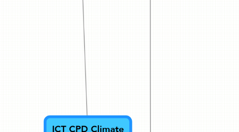Mind Map: ICT CPD Climate Map