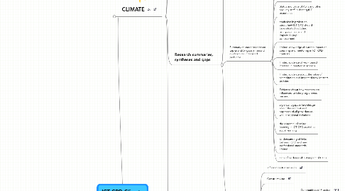 Mind Map: ICT CPD Climate Map