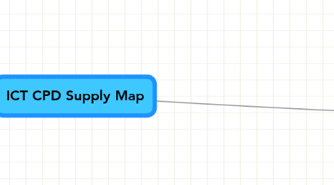 Mind Map: ICT CPD Supply Map