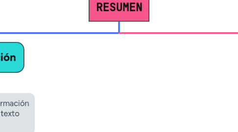 Mind Map: RESUMEN