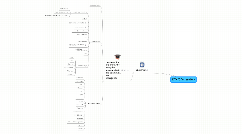 Mind Map: ICT CPD Teachers Map