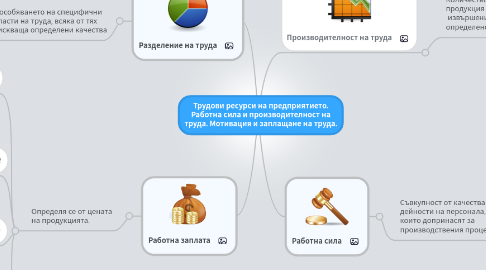 Mind Map: Трудови ресурси на предприятието. Работна сила и производителност на труда. Мотивация и заплащане на труда.