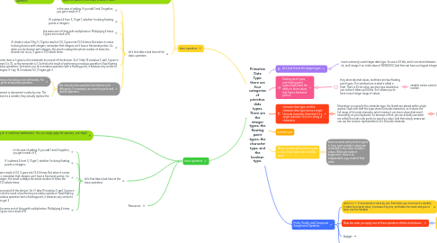 Mind Map: Primative Data Type: there are four categories of primitive data types. There are the integer types, the floating point types, the character type, and the boolean type.
