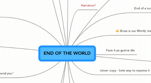 Mind Map: END OF THE WORLD