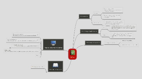 Mind Map: TIC