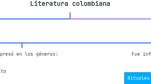 Mind Map: Literatura colombiana
