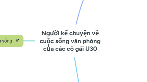 Mind Map: Người kể chuyện về cuộc sống văn phòng của các cô gái U30