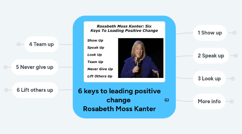 Mind Map: 6 keys to leading positive change Rosabeth Moss Kanter