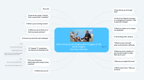Mind Map: Never Giving Up and Dealing with Struggles of Life David Goggins Tom Ferry interview