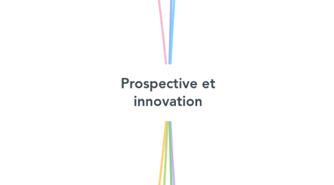 Mind Map: Prospective et innovation