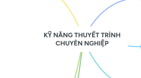 Mind Map: KỸ NĂNG THUYẾT TRÌNH CHUYÊN NGHIỆP