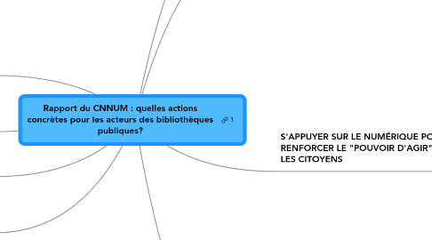 Mind Map: Rapport du CNNUM : quelles actions concrètes pour les acteurs des bibliothèques publiques?