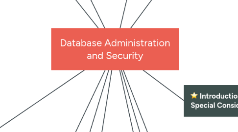 Mind Map: Database Administration and Security