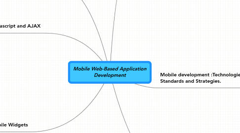 Mind Map: Mobile Web-Based Application Development