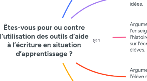 Mind Map: Êtes-vous pour ou contre l’utilisation des outils d’aide à l’écriture en situation d’apprentissage ?