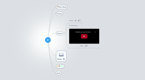 Mind Map: AT