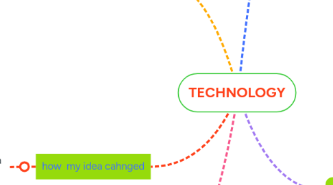 Mind Map: TECHNOLOGY