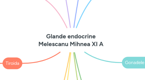 Mind Map: Glande endocrine Melescanu Mihnea XI A