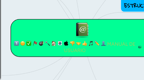 Mind Map: MANUAL DE USUARIO