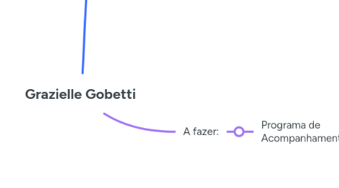 Mind Map: Grazielle Gobetti