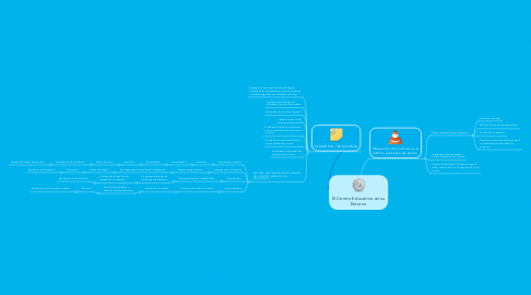 Mind Map: El Centro Educativo en su Entorno