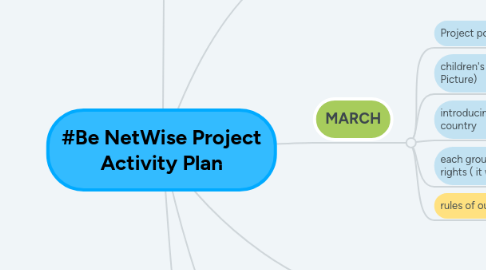 Mind Map: #Be NetWise Project Activity Plan
