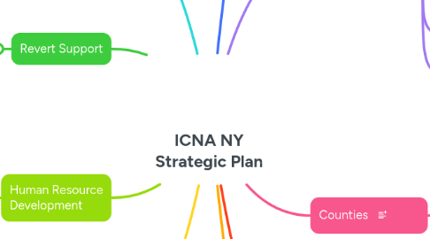 Mind Map: ICNA NY Strategic Plan